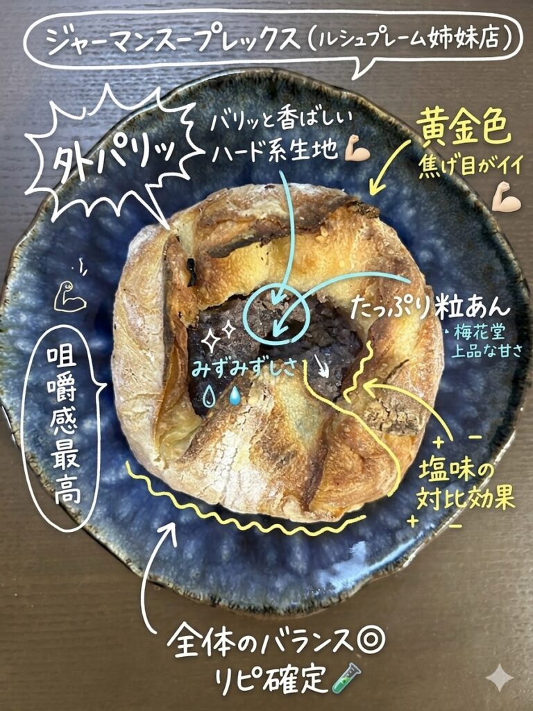 ジャーマンスープレックスのフランスあんパンのまとめの写真